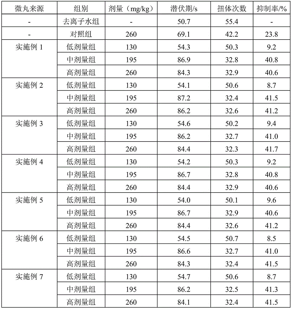 Longma pellets having anti-inflammatory and analgesic effects as well as preparation method and application of pellets