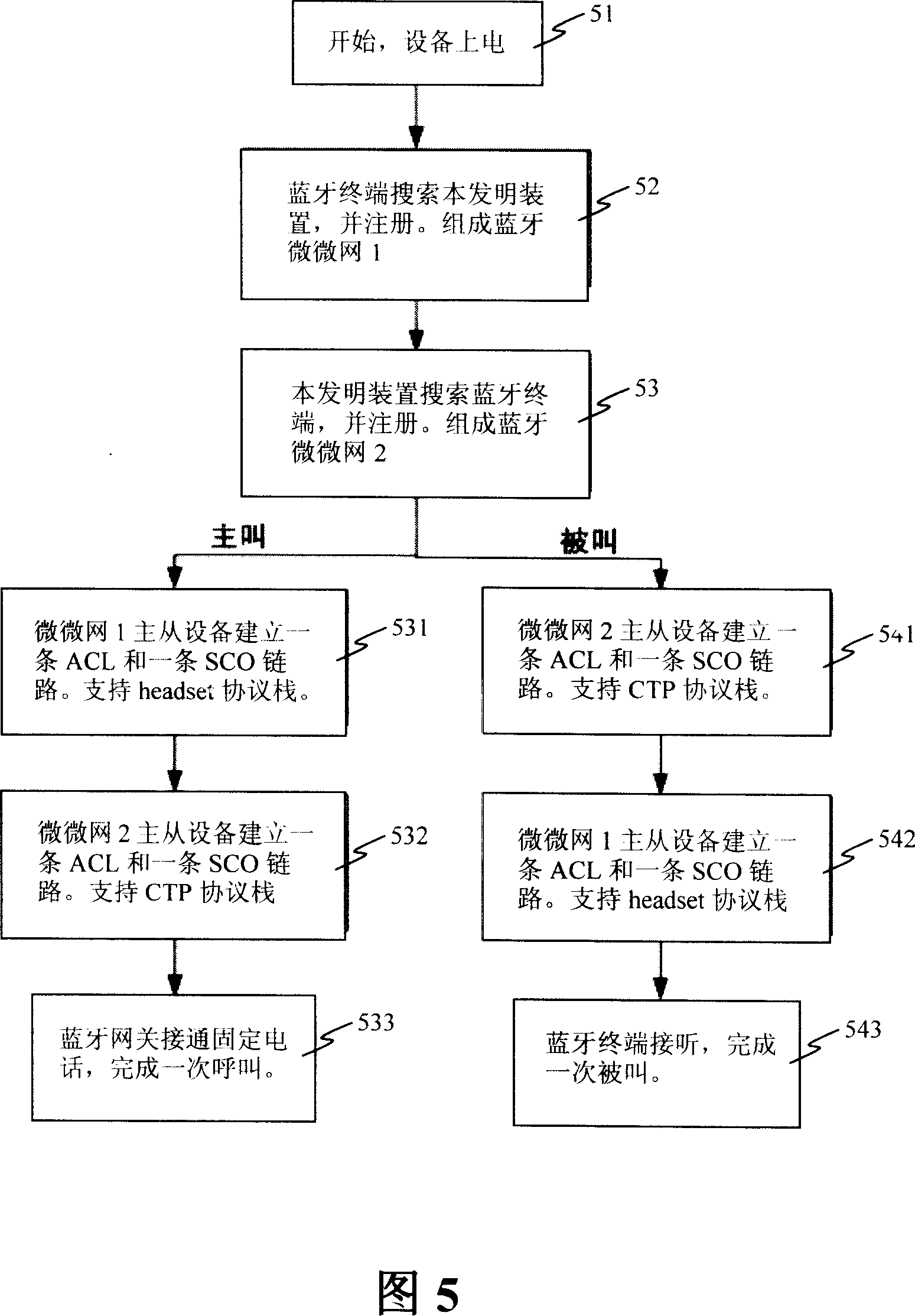 Blue tooth relay unit and its implementing method