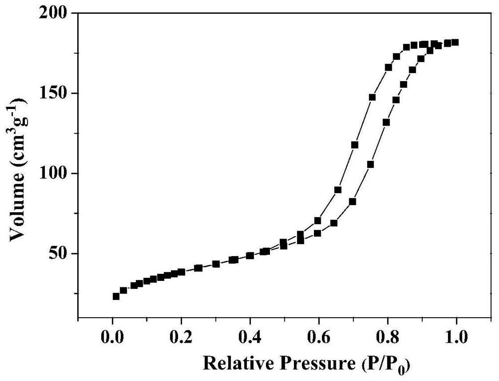 Mesoporous manganese-based composite oxide, preparation method and application thereof