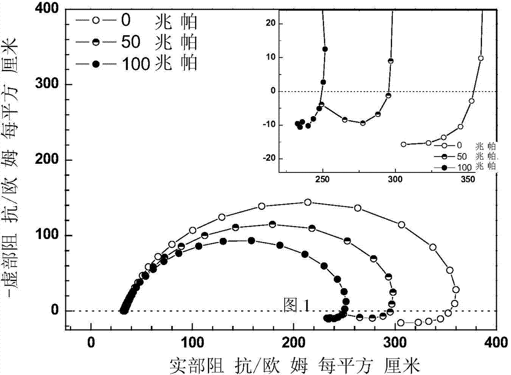 Surface adsorption hydrogen rapid detection method of high-strength steel hydrogen damages