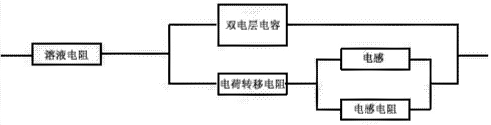 Surface adsorption hydrogen rapid detection method of high-strength steel hydrogen damages