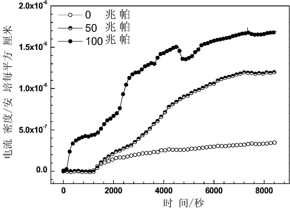 Surface adsorption hydrogen rapid detection method of high-strength steel hydrogen damages