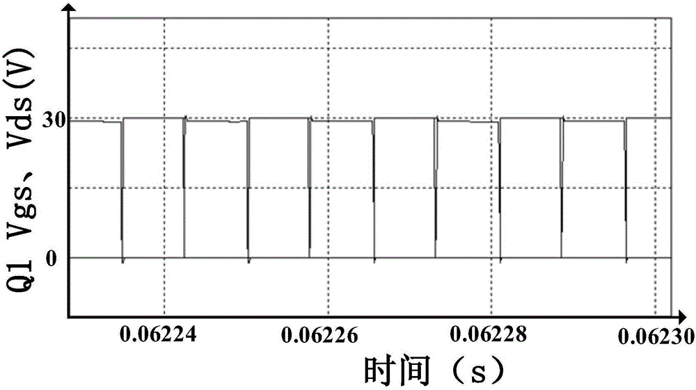 Double-loop constant-frequency control method based on BUCK-LLC (buck-logical link control) two-level DC/DC (direct current/direct current) converter