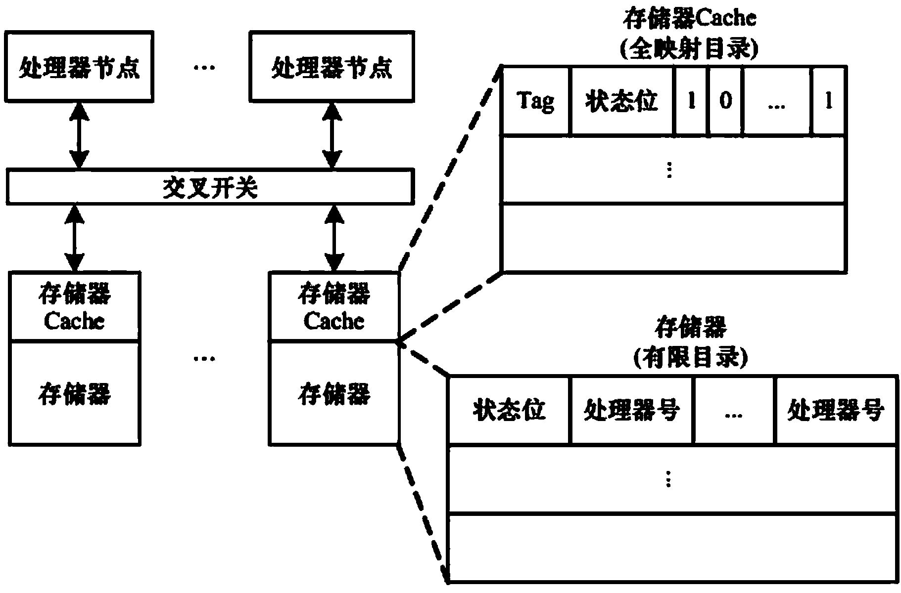 Method for cataloging Cache consistency