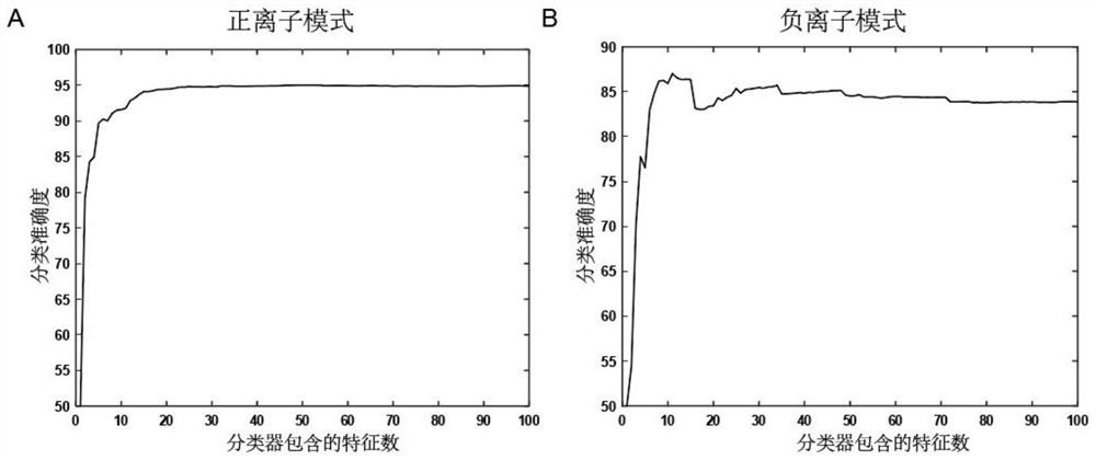 Diagnostic marker, kit and screening method for esophageal cancer diagnosis and construction method of esophageal cancer diagnosis model