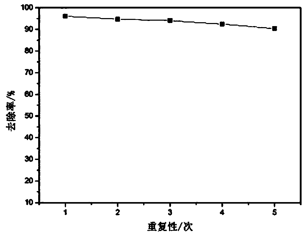 Catalyst for treating organic wastewater and preparation method thereof