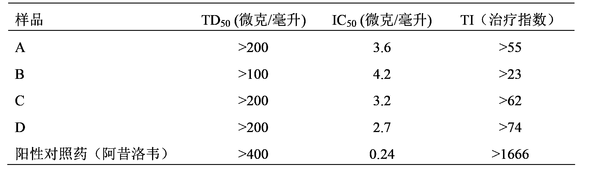 Preparation method for blattodea polypeptide substance, and medical use of blattodea polypeptide substance in anti-herpesvirus