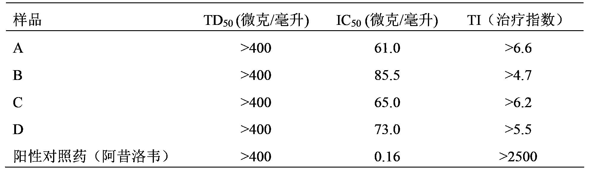 Preparation method for blattodea polypeptide substance, and medical use of blattodea polypeptide substance in anti-herpesvirus