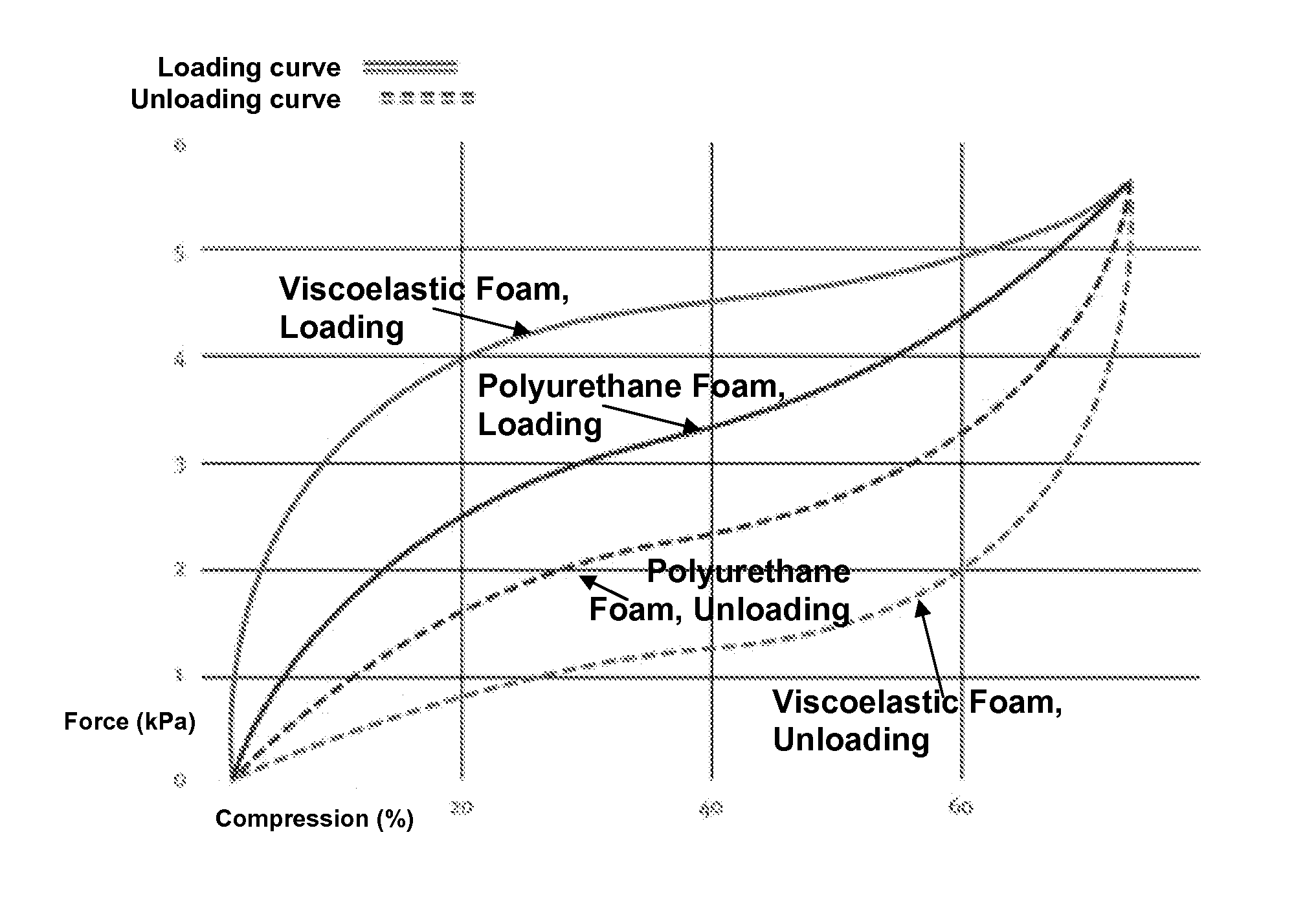 Flooring apparatus and systems for improved reduction of impact forces during a fall