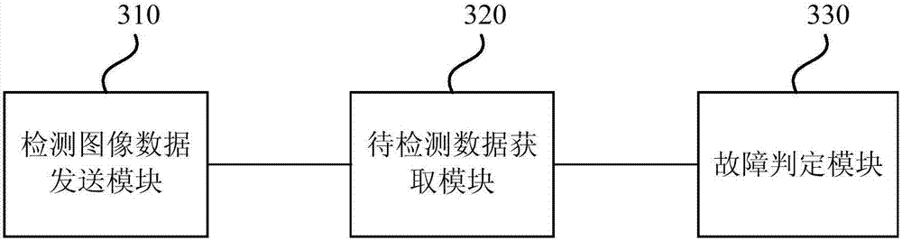 Screen fault detection method and apparatus thereof