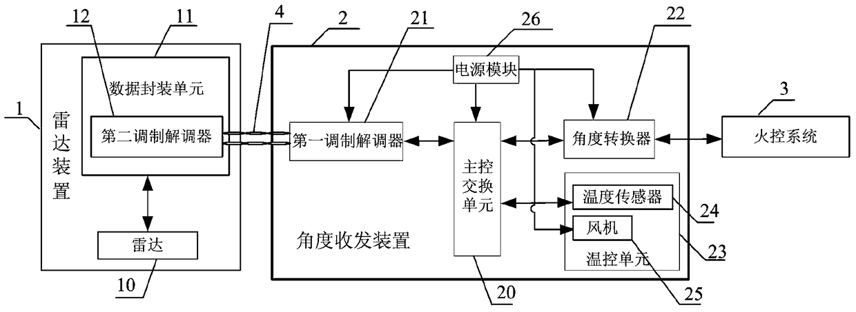 Angle data transmission method suitable for precise positioning of fire control system