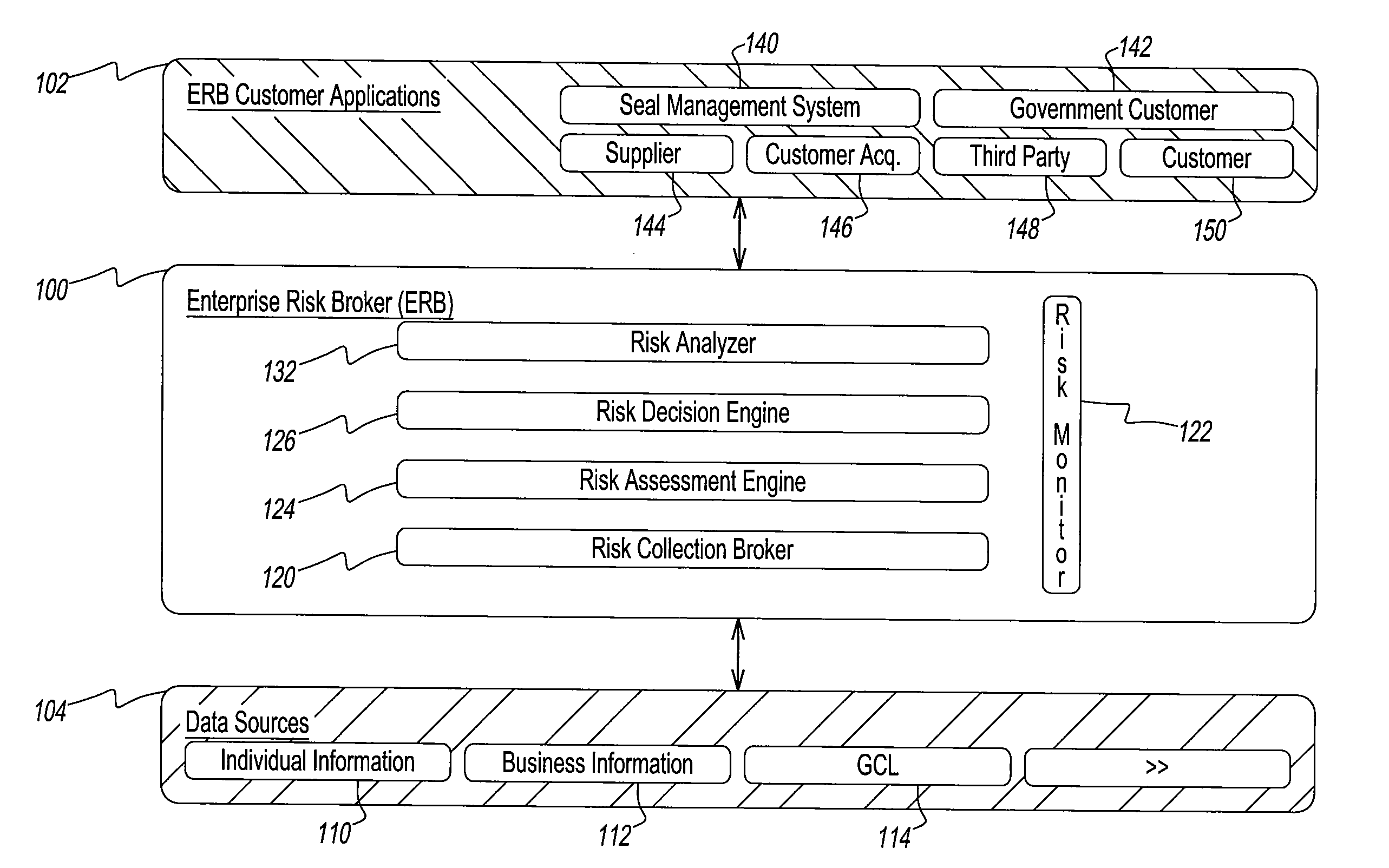 Automated business and individual risk management and validation process