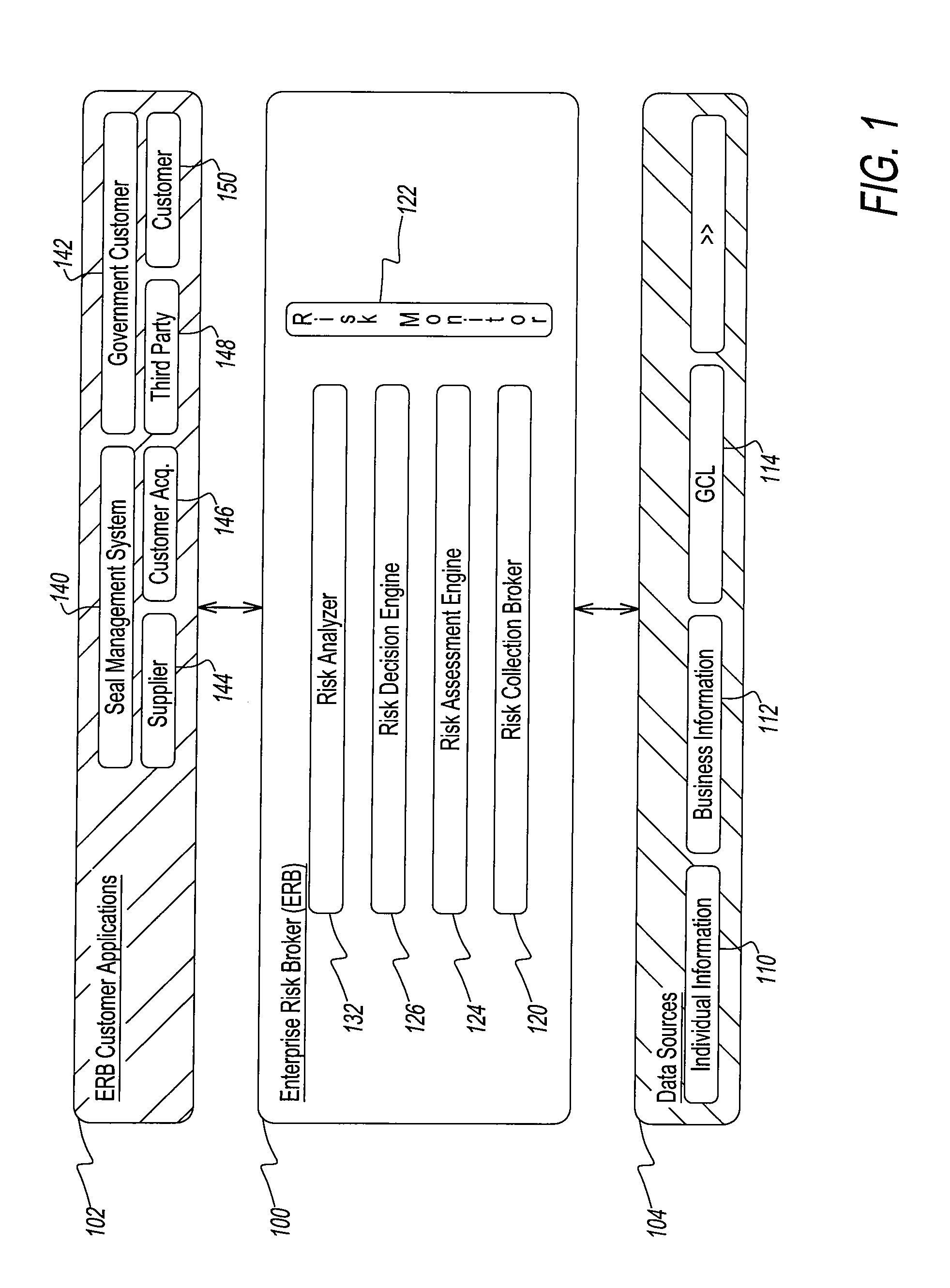 Automated business and individual risk management and validation process