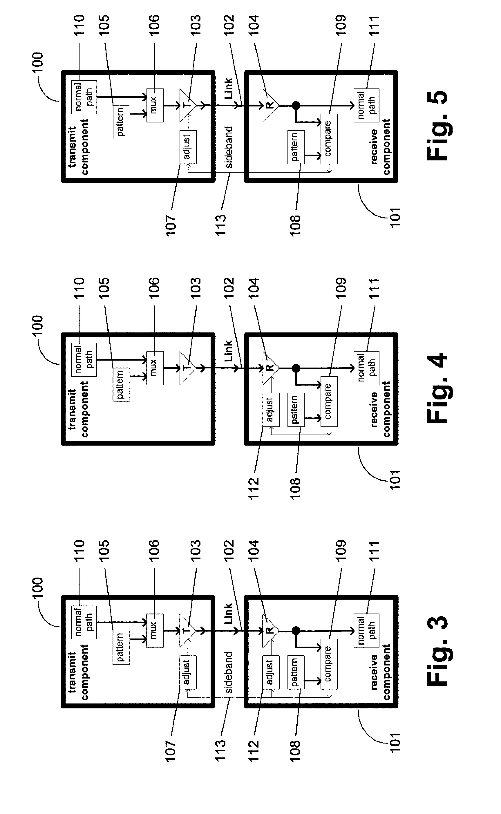 Periodic calibration for communication channels by drift tracking