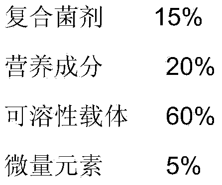 Bio-fermentation agent for promoting water hyacinth decomposition