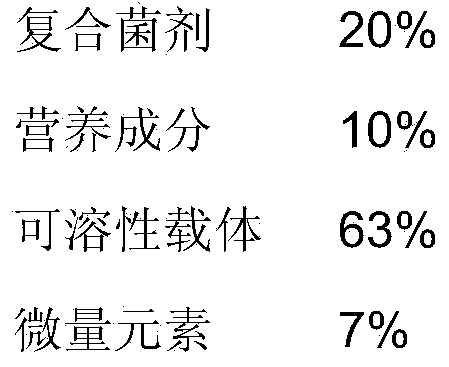 Bio-fermentation agent for promoting water hyacinth decomposition