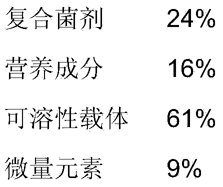 Bio-fermentation agent for promoting water hyacinth decomposition