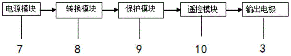 Device and method for improving haze removal ability of small-scale soil-plant ecosystem