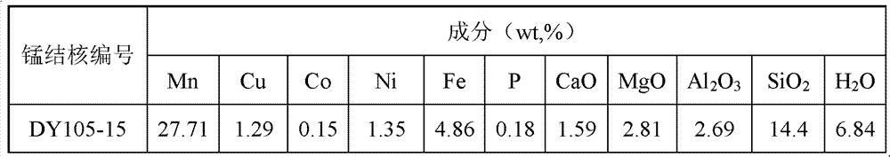 Method for extracting valuable metal from submarine metallic ore