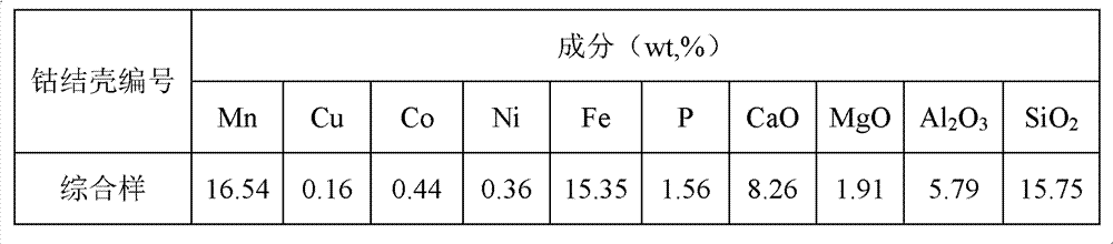 Method for extracting valuable metal from submarine metallic ore