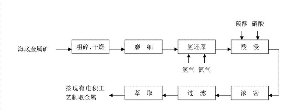 Method for extracting valuable metal from submarine metallic ore