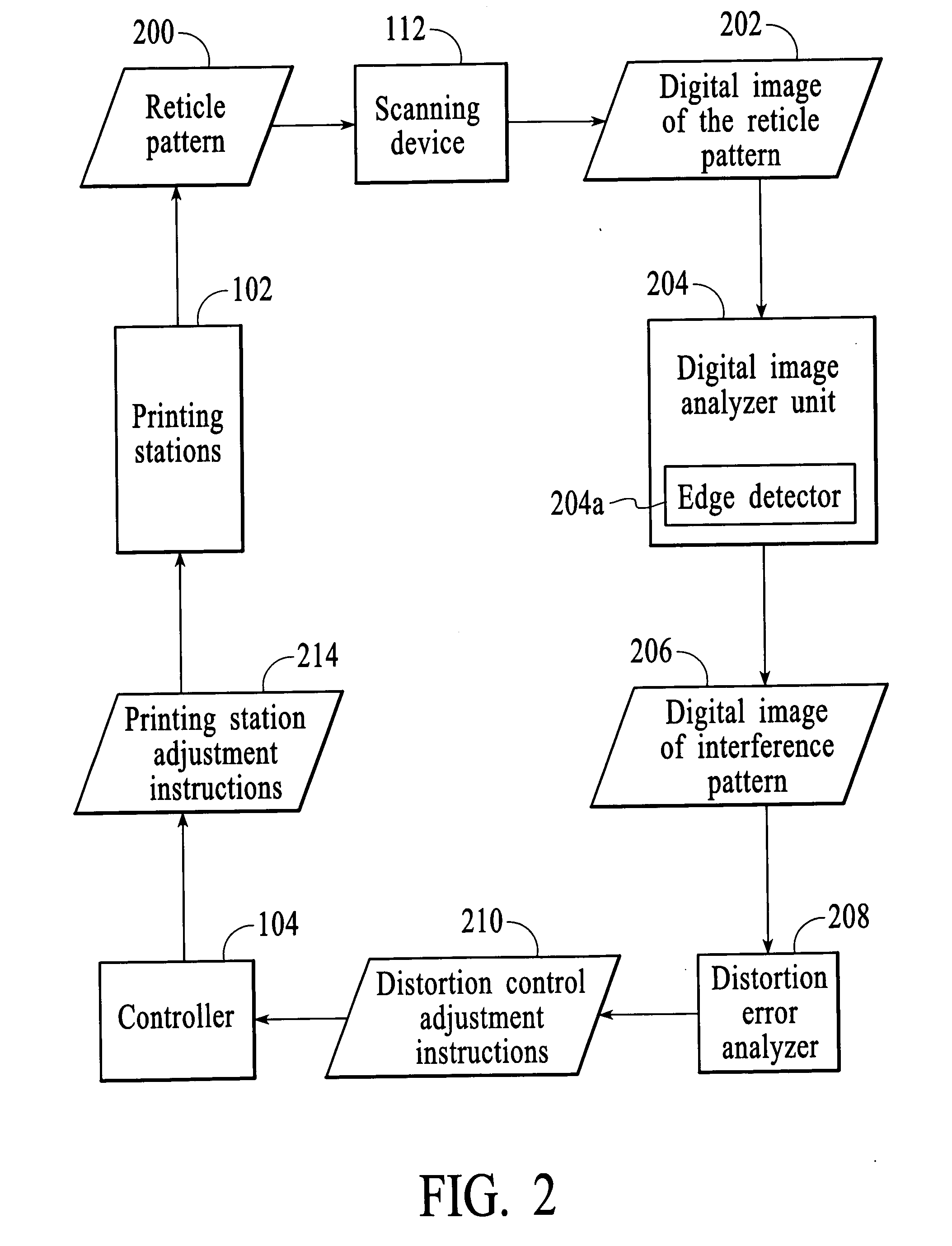 Method and system for minimizing the appearance of image distortion in a high speed inkjet paper printing system