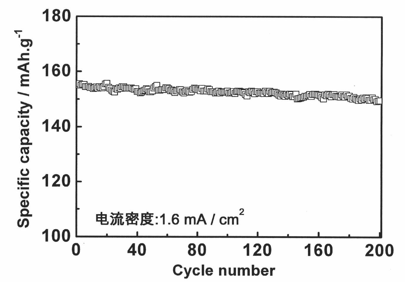 Ion-doped spherical Li4Ti5O12/C lithium ion battery anode material and preparation method thereof