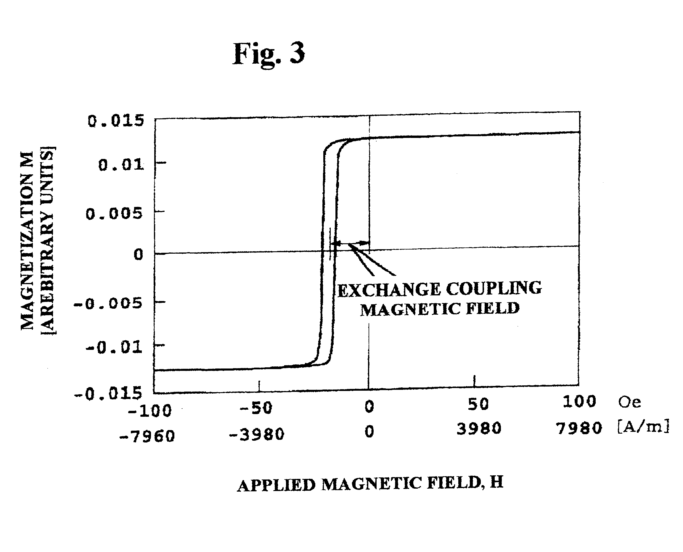 Perpendicular magnetic recording medium and a manufacturing method for the same