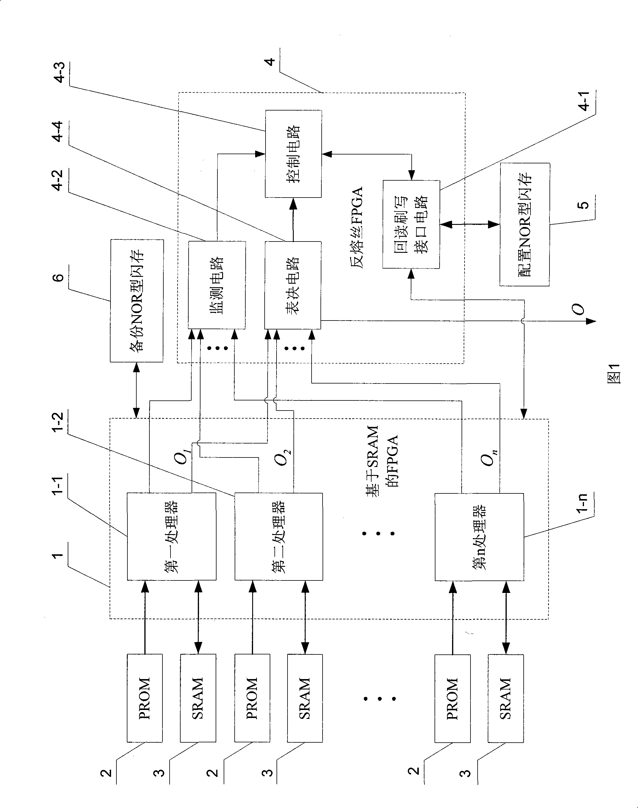 Multi-core onboard spacecraft computer based on FPGA