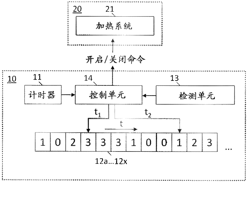 Heating-energy saving system and method