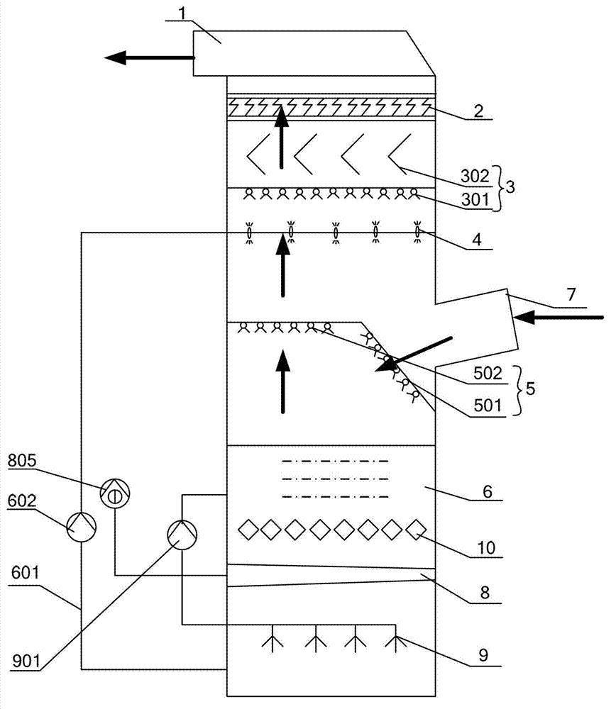 Removal tower and method for collaboratively desulfurizing and removing PM2.5 (Particulate Matter 2.5) in smoke