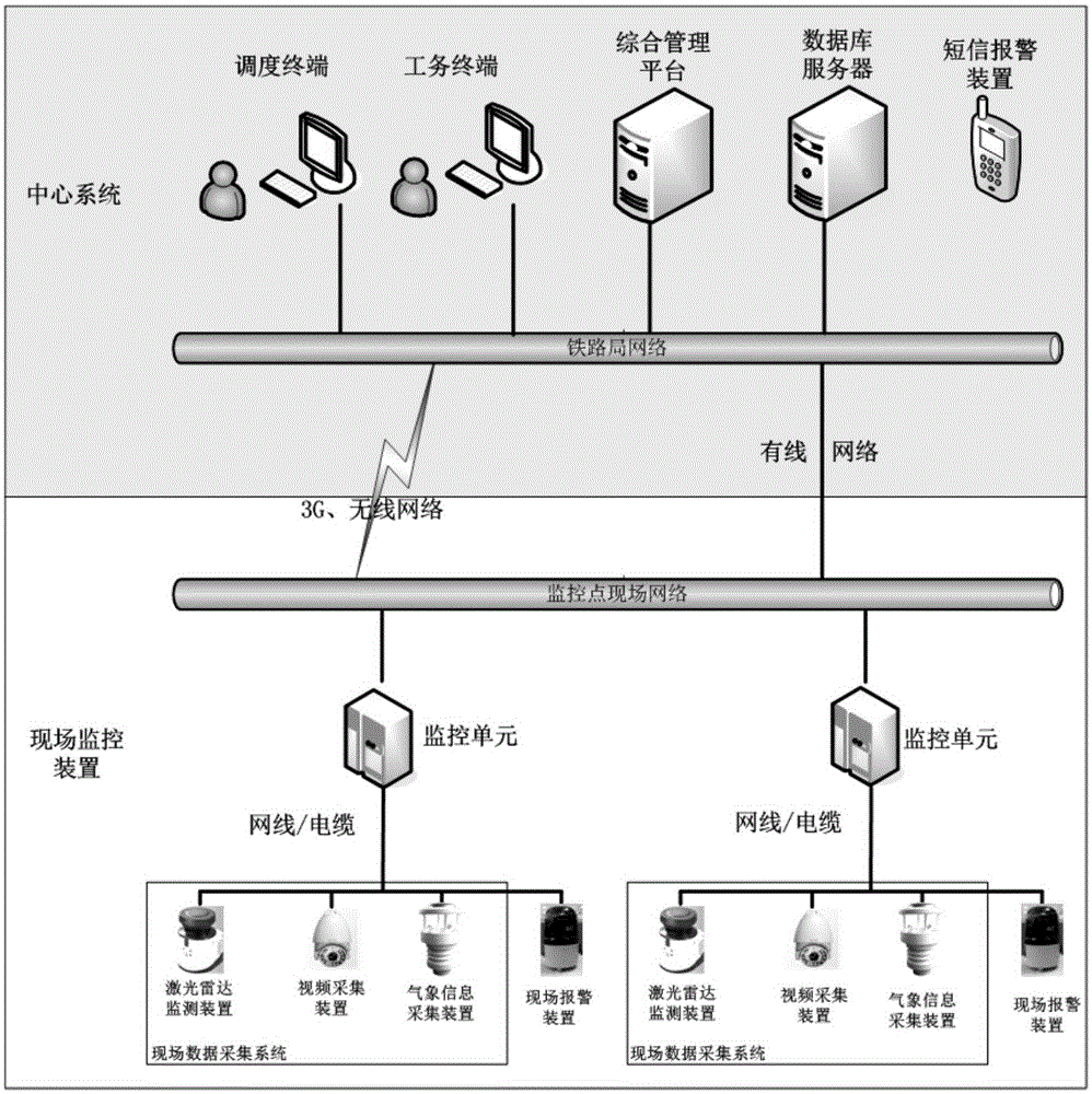 Intelligent limit intrusion monitoring system and monitoring center database