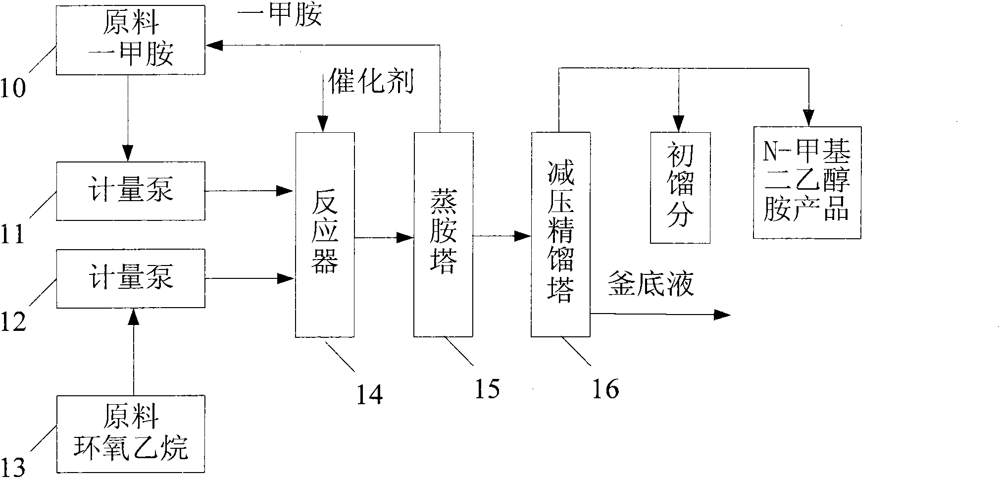 Method for continuous production of N-methyldiethanolamine