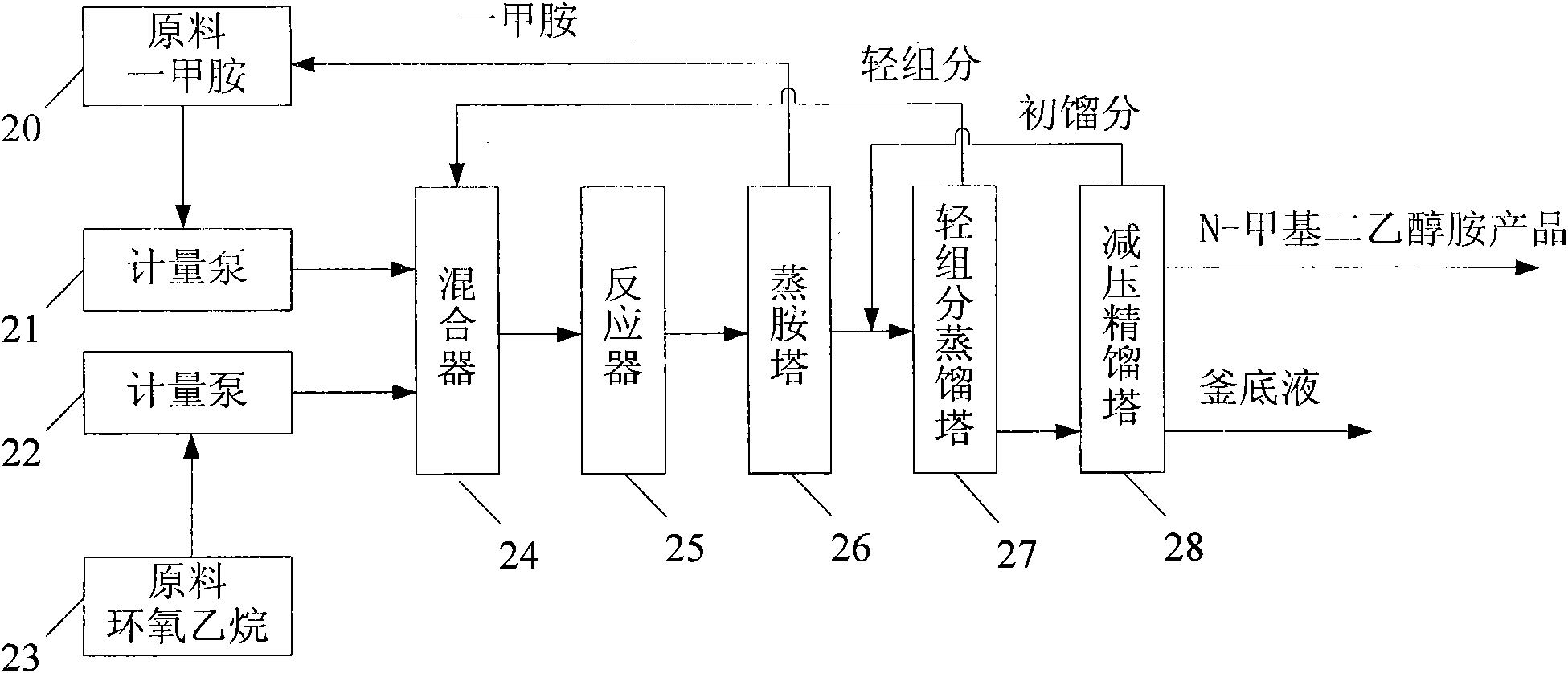 Method for continuous production of N-methyldiethanolamine