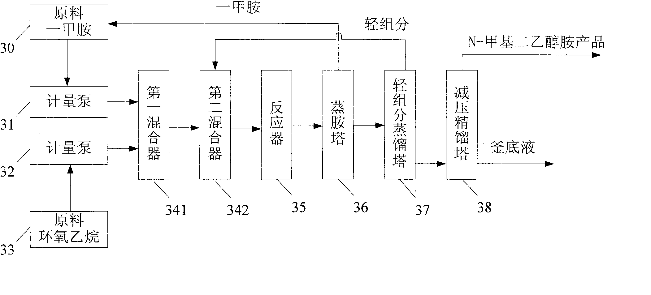 Method for continuous production of N-methyldiethanolamine