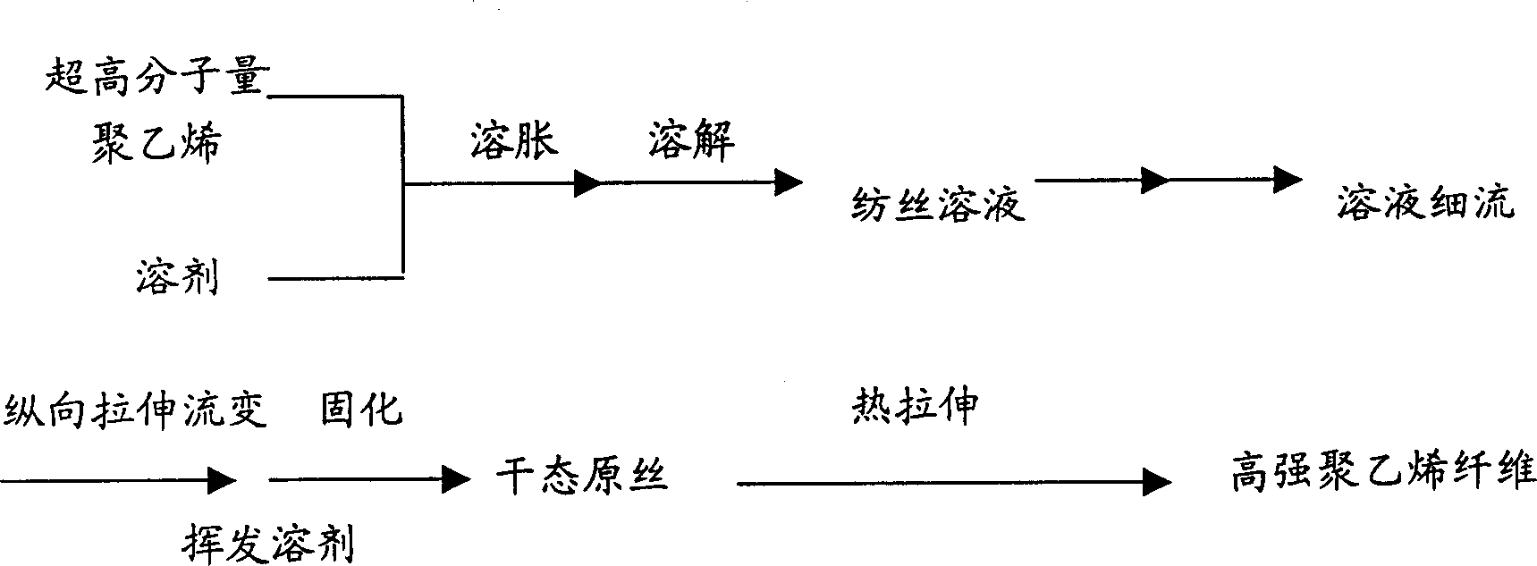 Manufacturing method of high strength polyethylene fiber