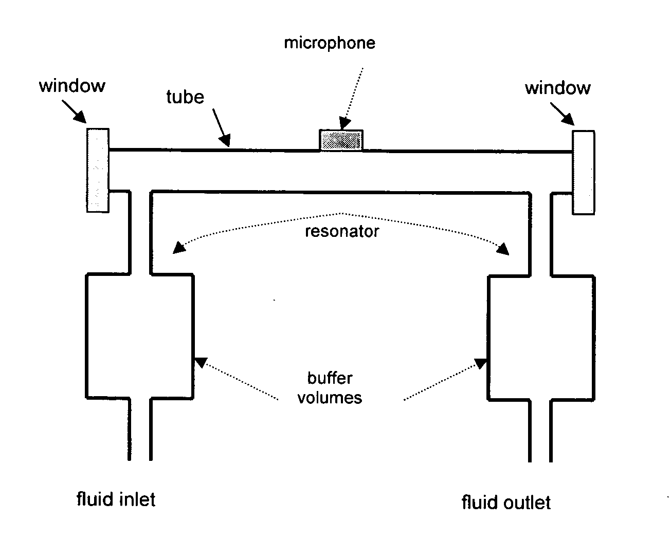 System and method for gas analysis using photoacoustic spectroscopy