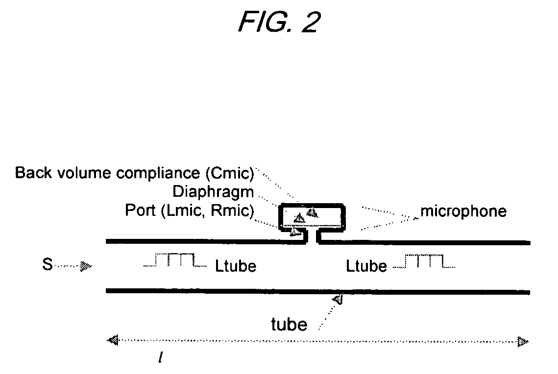 System and method for gas analysis using photoacoustic spectroscopy