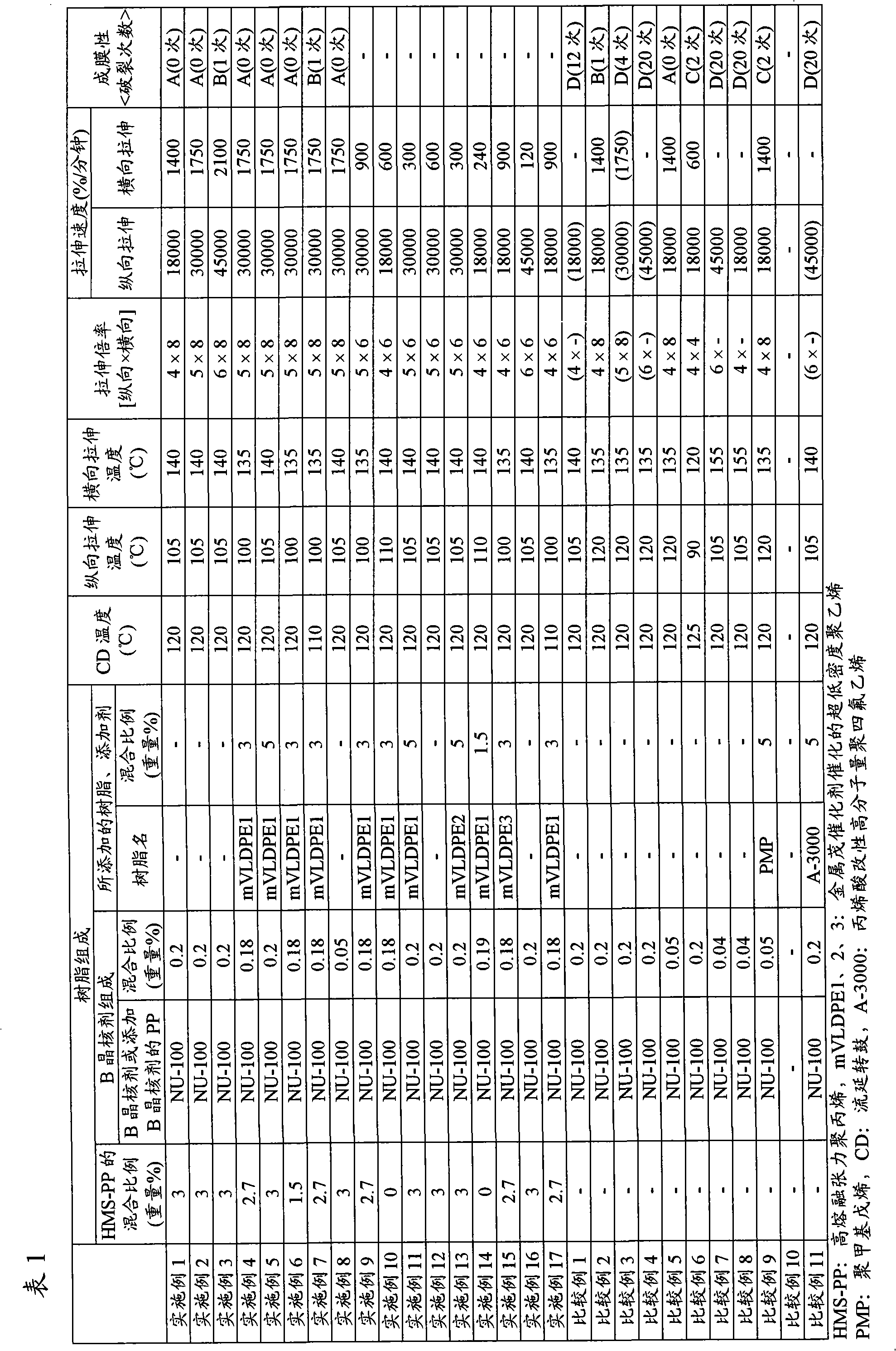 Microporous film for power storage device separator and power storage device separator making use of the same