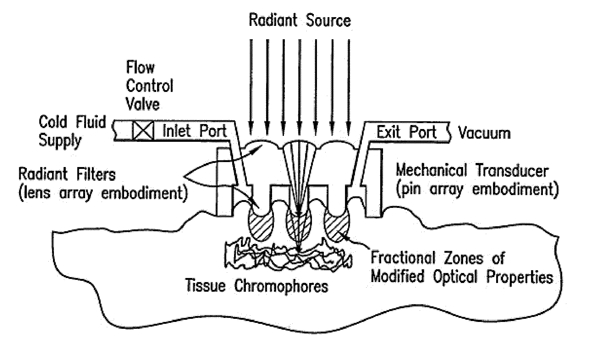 Tissue optical clearing devices for subsurface light-induced phase-change and method of use