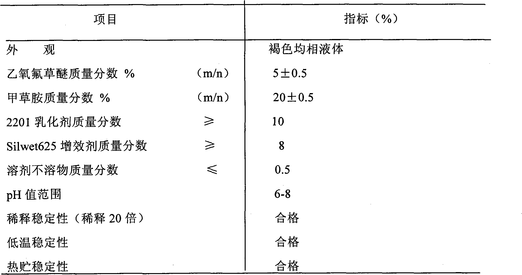 Herbicide prepared by compounding oxyfluorfen and alachlor and preparation method thereof