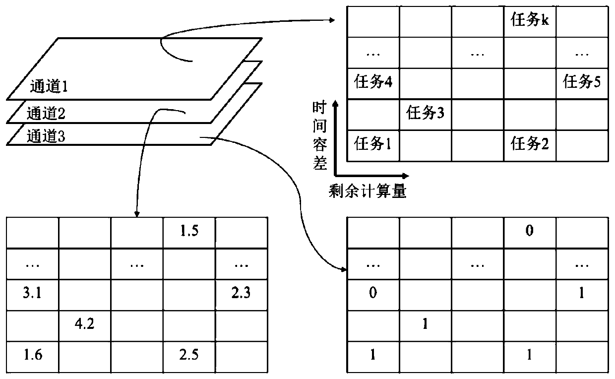 Resource scheduling method, apparatus and device, and readable storage medium