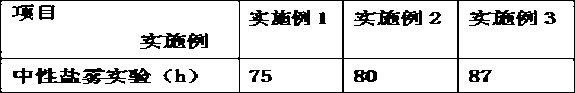 Anti-corrosion post-treatment liquid for nickel coating surface and treatment process thereof