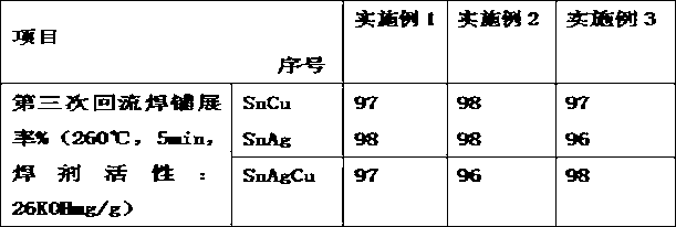 Anti-corrosion post-treatment liquid for nickel coating surface and treatment process thereof