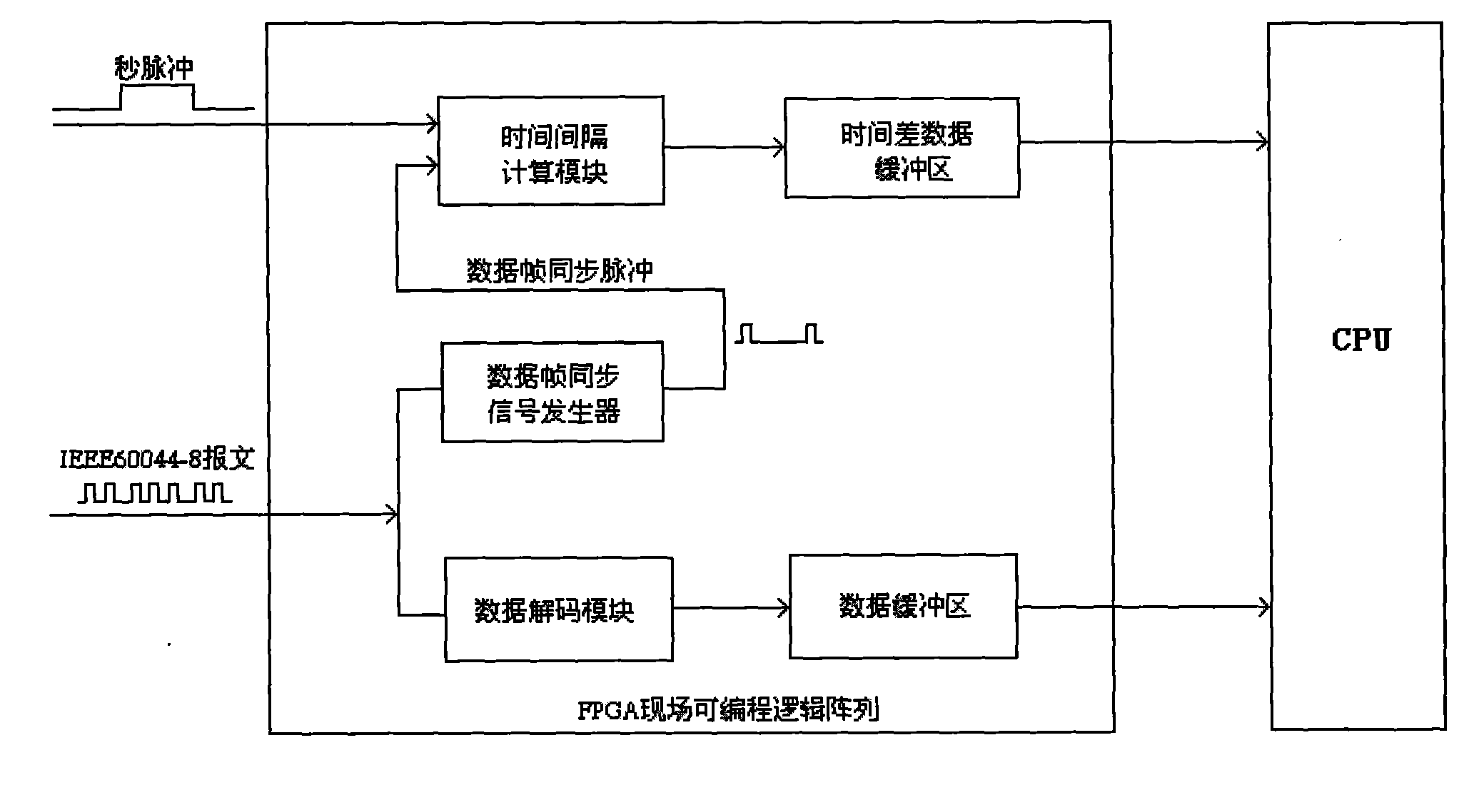 Data synchronization processing method for electronic mutual inductor using Manchester encoding