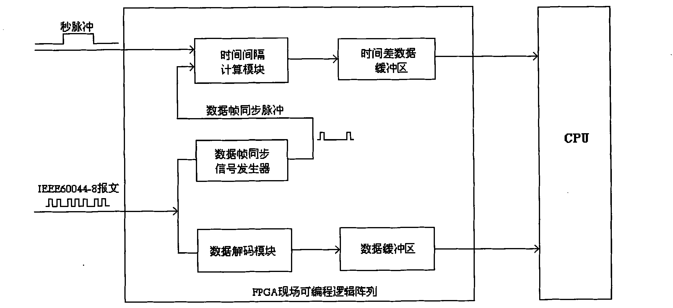 Data synchronization processing method for electronic mutual inductor using Manchester encoding