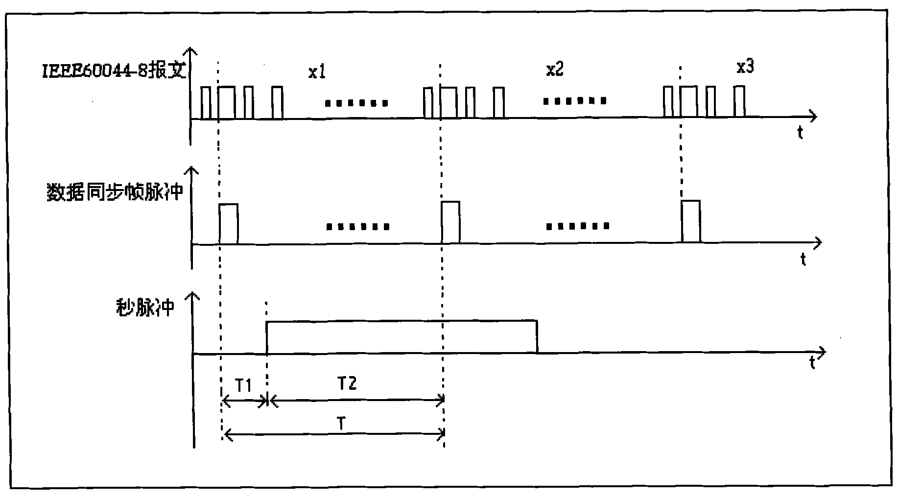 Data synchronization processing method for electronic mutual inductor using Manchester encoding