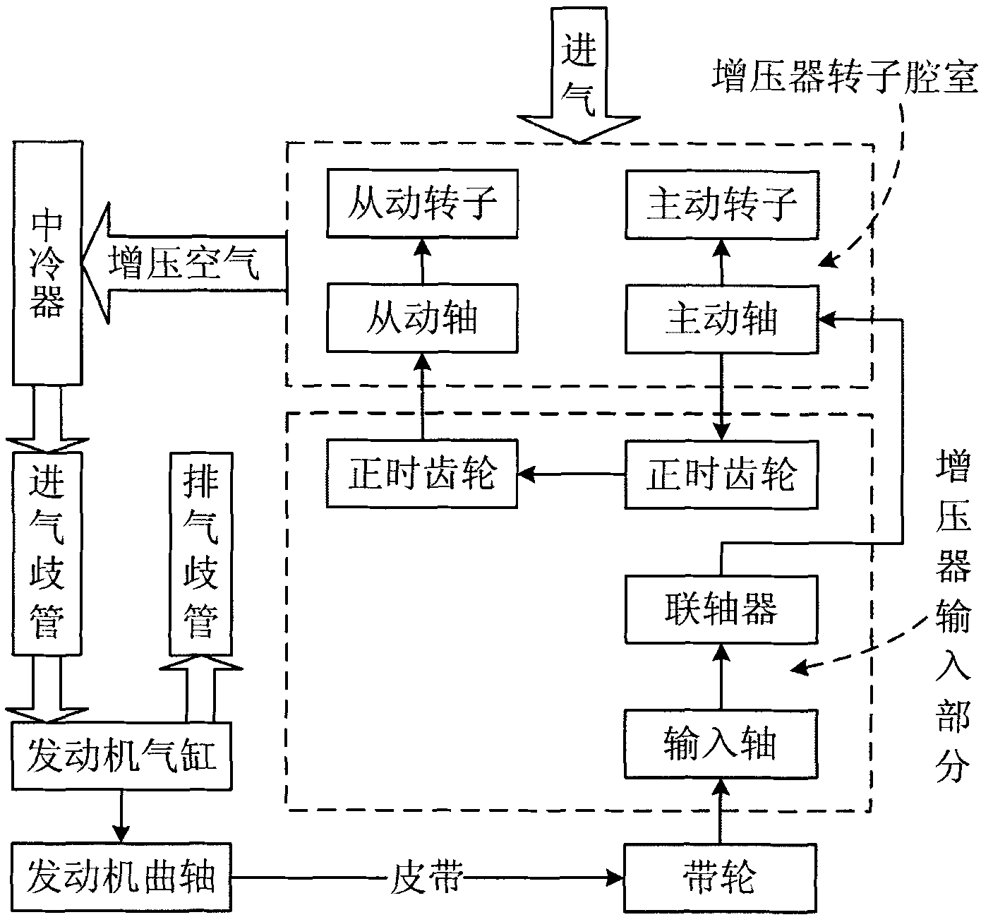 Shaft coupling of mechanical supercharger