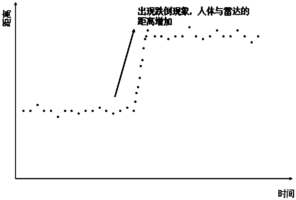 Hidden radar falling alarming method