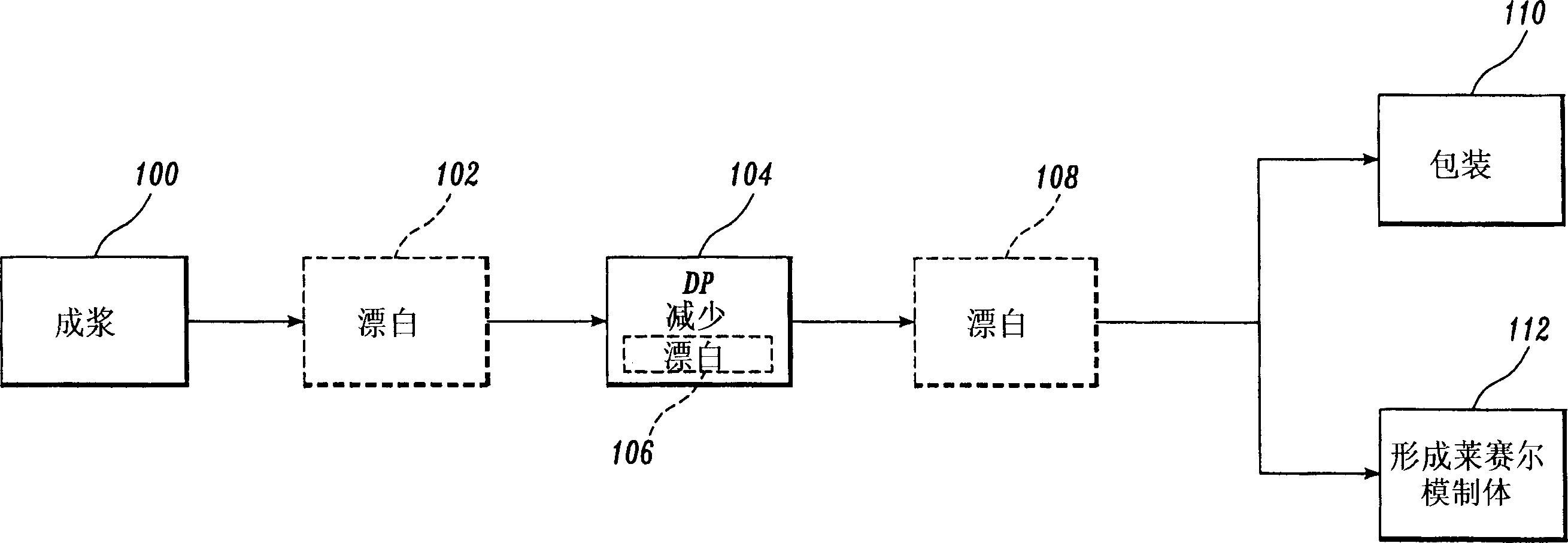 Sawdust alkaline pulp having low average degree of polymerization values and method of producing the same